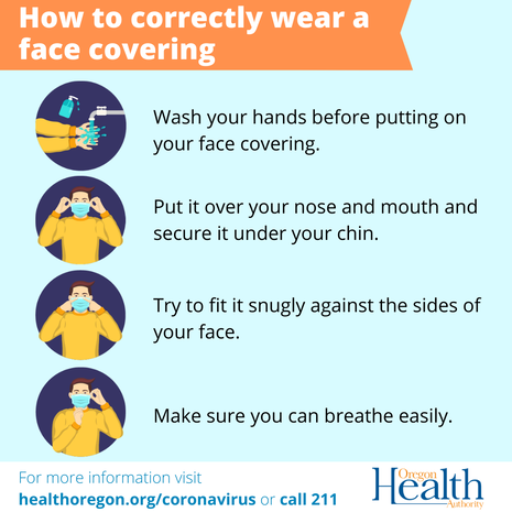 Instructions from the Oregon Health Authority about how to correctly wear a face covering. These include: washing your hands before putting on your mask, putting it over your nose and mouth, fitting it snuggly to your face, and making you that you can still breathe easily.